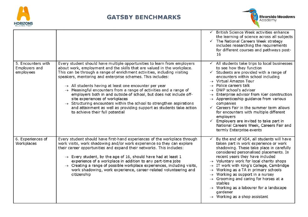 Riverside Meadows Academy Gatsby Benchmarks